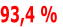 93,4 %

